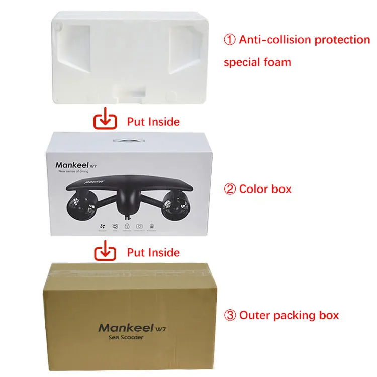 Mankeel W7 Us Warehouse Dual M - Sports Equipment Warehouse avis et prix