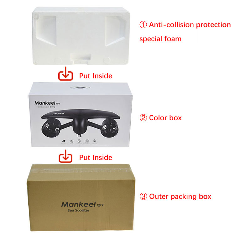 Mankeel W7 Us Warehouse Dual M - Sports Equipment Warehouse avis et prix